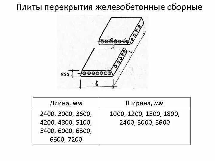 Типоразмеры жб плит перекрытия. Габариты пустотных плит перекрытия. Толщина железобетонной плиты. Толщина железобетонной плиты перекрытия.