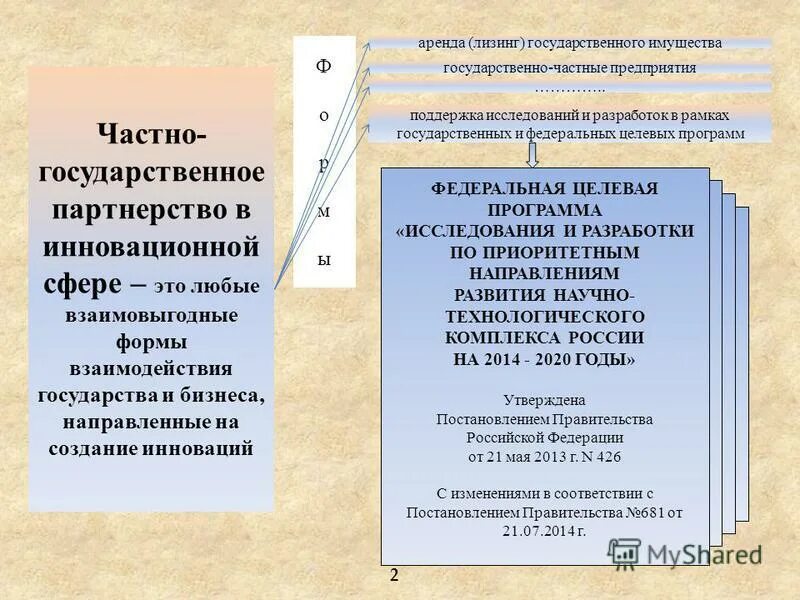 Дирекция научно технических программ. Исполнительная дирекция. Дирекция научно технических программ. Министерством науки и технической политики российской федерации. Дирекция нтп лого.