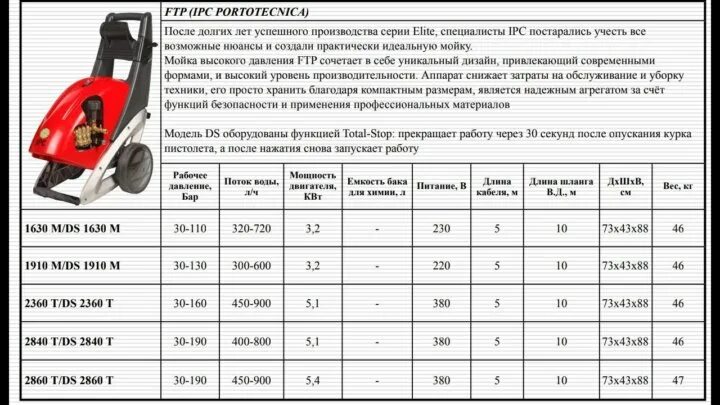 Какое давление нужно для мойки высокого давления