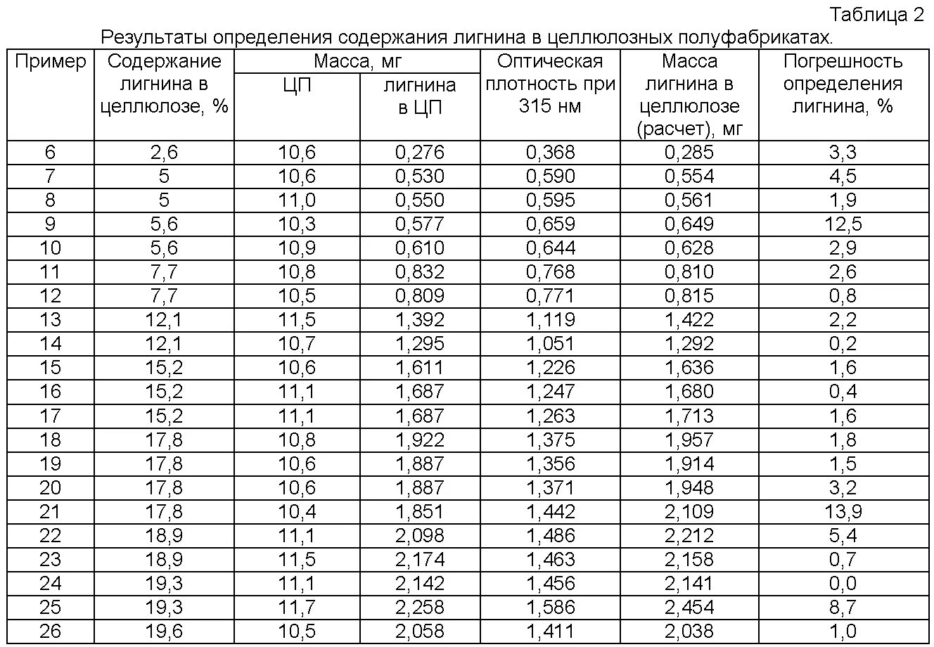 Плотность 998. Таблица плотностей пульпы. Расчет плотности пульпы формула. Удельный вес пульпы (плотность). Удельный вес картона кг/м3.