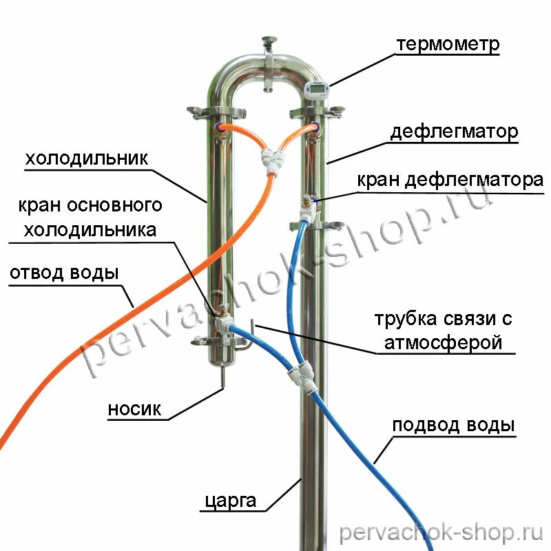 Схема подключения колонны самогонного аппарата. Схема подключения колонны самогонного аппарата с дефлегматором. Схема подключения воды к самогонному аппарату. Схема подключения бражной колонны к водопроводу с узлом отбора.