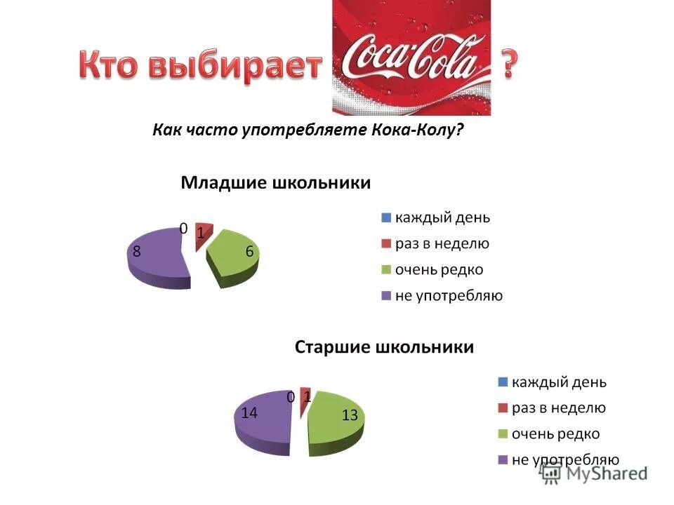 Как правильно пить колу