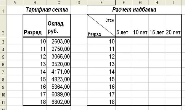 Как рассчитать тарифный оклад
