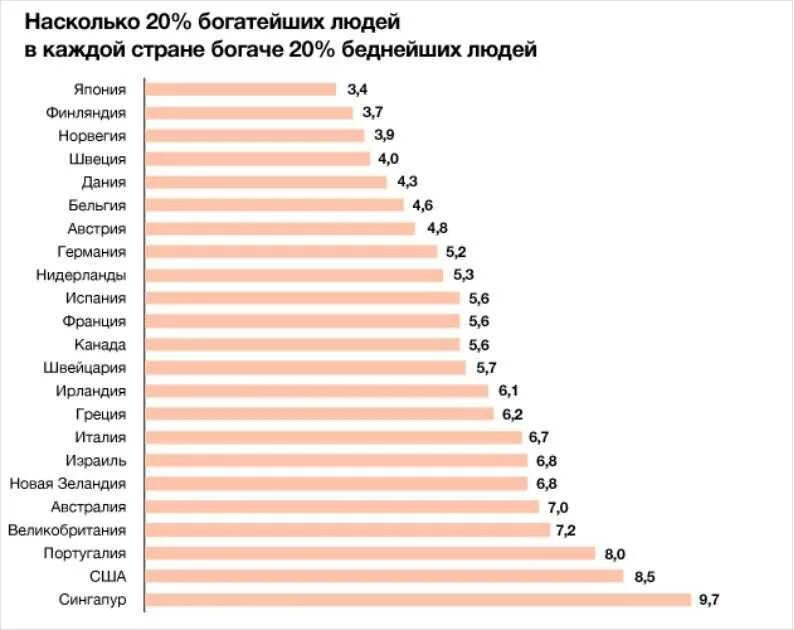 Богатая сильно богатая бедная. Уровень социального неравенства по странам. Количество бедных в странах. Уровень бедности по странам. Самые бедные и богатые страны.