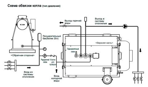 Схема подключения дизельного