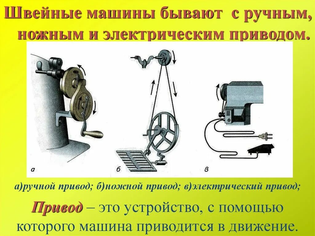 Машинка с ручным приводом. Виды приводов швейной машины. Механическая швейная машинка с ручным приводом. Швейная машинка с ножным приводом. Устройства приводные швейных машин.