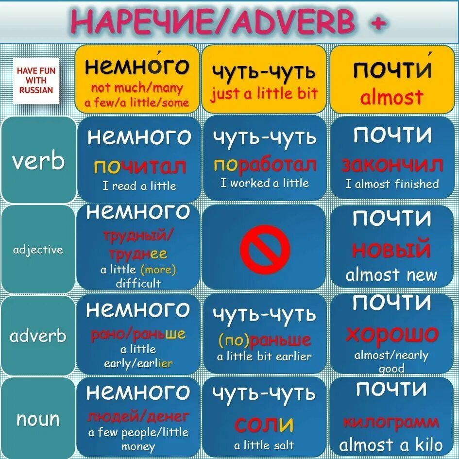 Pro russian language. Difficult russian language. how to learn russian. russian language lessons from scratch. russian language tutorial.