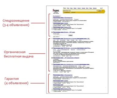 Аудит директ кампании