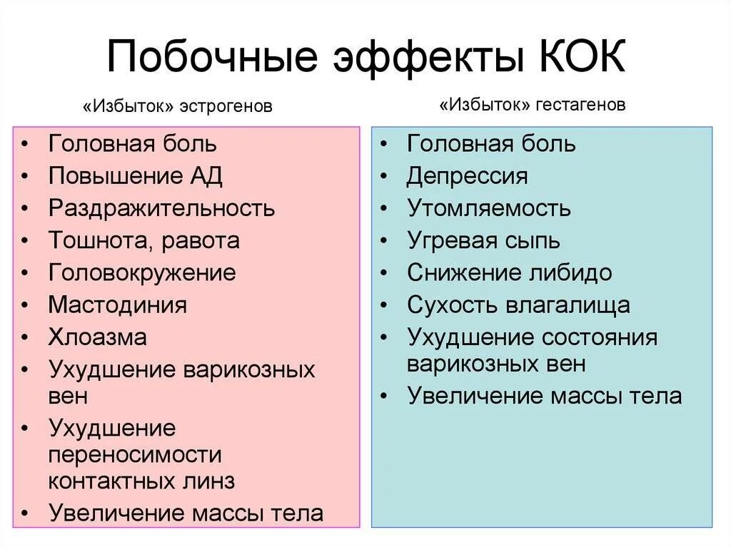 Через сколько после отмены противозачаточных. Противозачаточные таблетки побочные эффекты. Гормональные таблетки побочки.