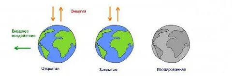 2 открытые и закрытые системы