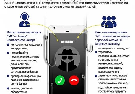 Вишинг это вид мошенничества