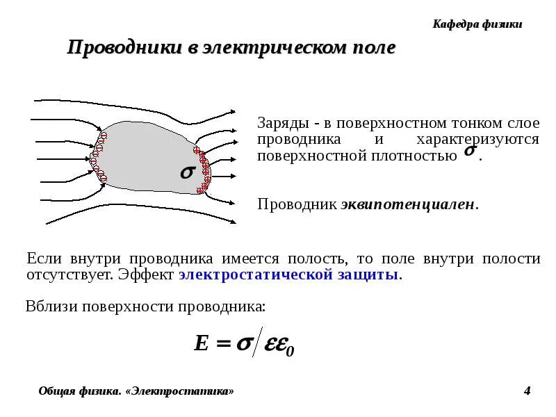 Проводники 10 класс презентация физика. Проводник (физика). Полость внутри проводника. Проводник это в физике. Как работают проводники физика.