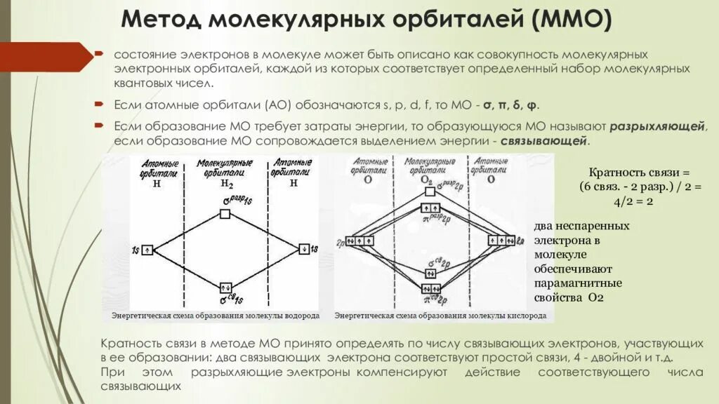 Объясните образование и связей. Метод молекулярных орбиталей с2. O3 метод молекулярных орбиталей. Схема расположения молекулярных орбиталей. Метод молекулярных орбиталей o2.