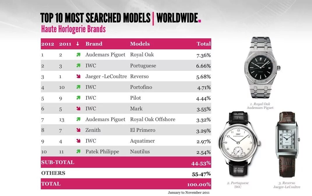 Швейцарские часы рейтинг престижности. Швейцарские часы таблица. Бренды часов мужские наручные список. Швейцарские часы бренды у известных. Классификация брендов часов.