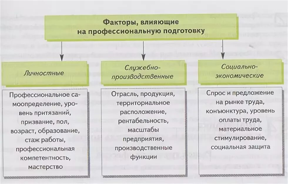 Факторы, влияющие на планирование карьеры. Факторы влияющие на успех профессиональной карьеры. Внешние факторы карьеры. Факторы развития карьеры. Факторы профессиональной карьеры.