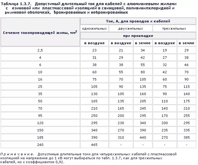 Кабель АВВГ таблица сечений по току. Таблица сечения кабеля АВВГ. Сечение провода АВВГ таблица. АВВГ 4х120 токовая нагрузка. Кабель по мощности таблица пуэ