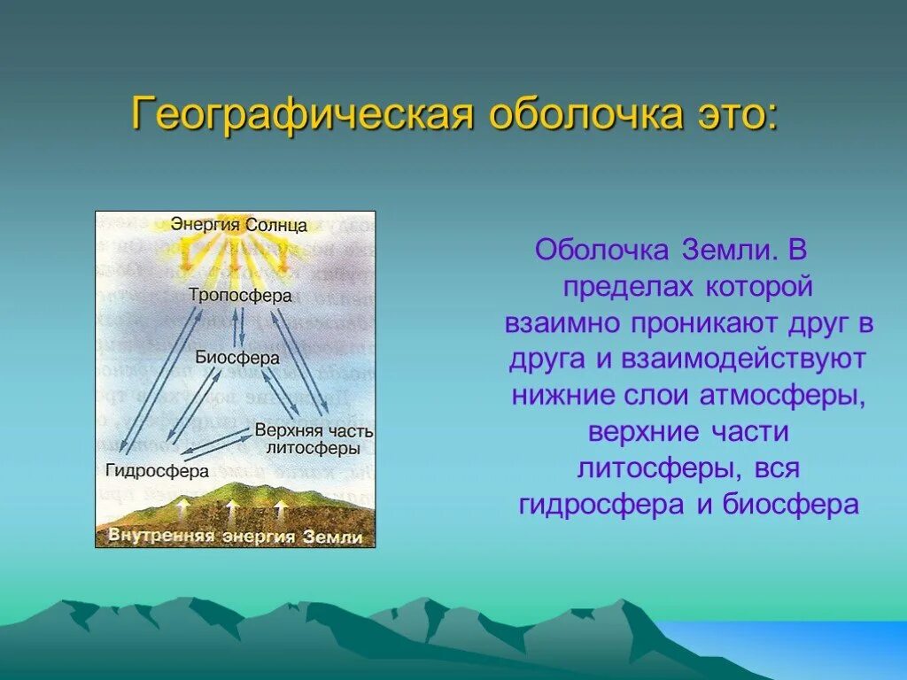 Географическая оболочка. Географический. Географическое облачко. Географическая оболочка 7 класс. Смерч в какой географической оболочке земли зарождается