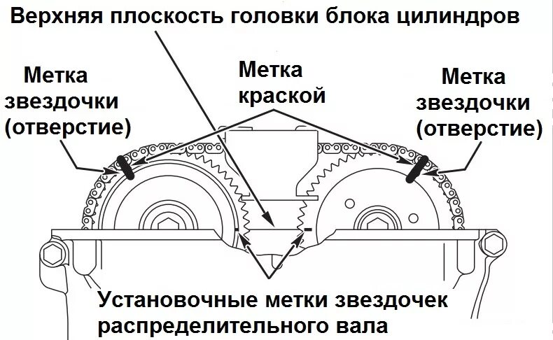 Метки ГРМ Митсубиси Аутлендер 4b12. Метки ГРМ Митсубиси Аутлендер 2.4 цепь. Метки цепи ГРМ Митсубиси Аутлендер 2.0 4b11 двигатель. Метки ГРМ Аутлендер 2.4 цепь.