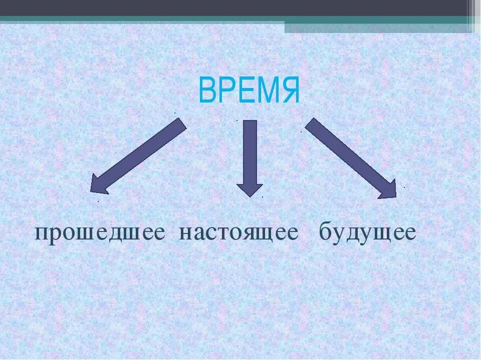 Будущее открывает прошедшее. Прошлое настоящее будущее. схема прошлое настоящее будущее. символы прошлого настоящего и будущего. символы прошлое настоящее будущее.