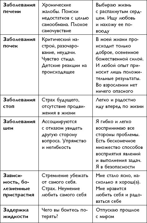 Психосоматика таблица заболеваний по луизе