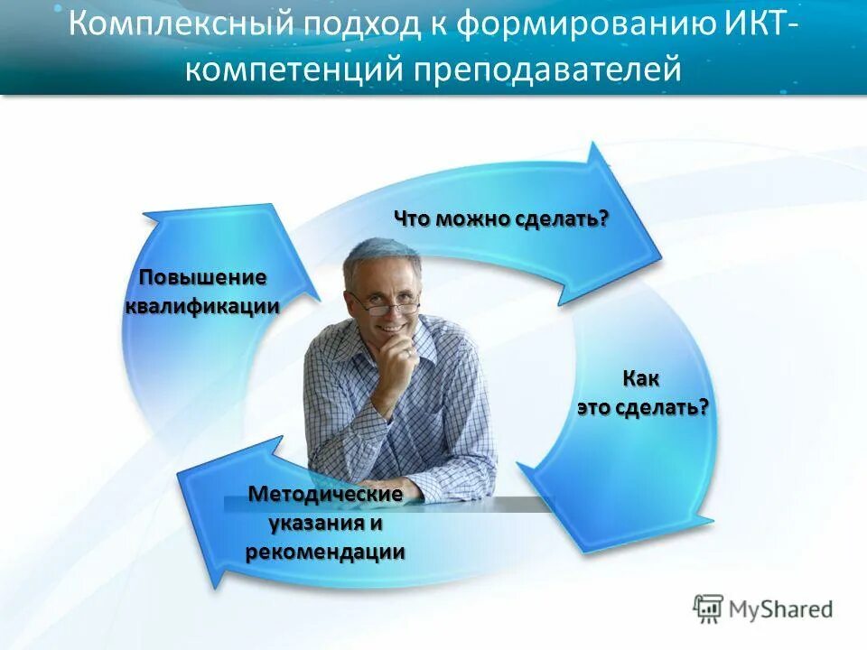 Msf жизненный цикл стадии. Комплексный подход к защите информации. Комплексный поход к обеспечению информационная безопасности. Методы регионоведческих исследований. Комплексного подхода информацию.