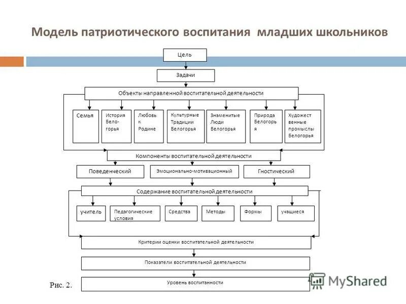 Задачи физического воспитания детей школьного возраста. Задачи экологического воспитания и образования. Воспитательные цели и задачи. Цели и задачи воспитания младших школьников. Цели и задачи нравственного воспитания.