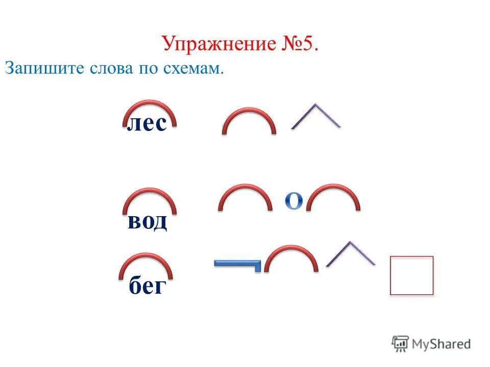 Выросли корень суффикс. Подобрать слова по схеме. Запишите слова по схемам. Корень слова схема. Слова по схеме корень окончание.