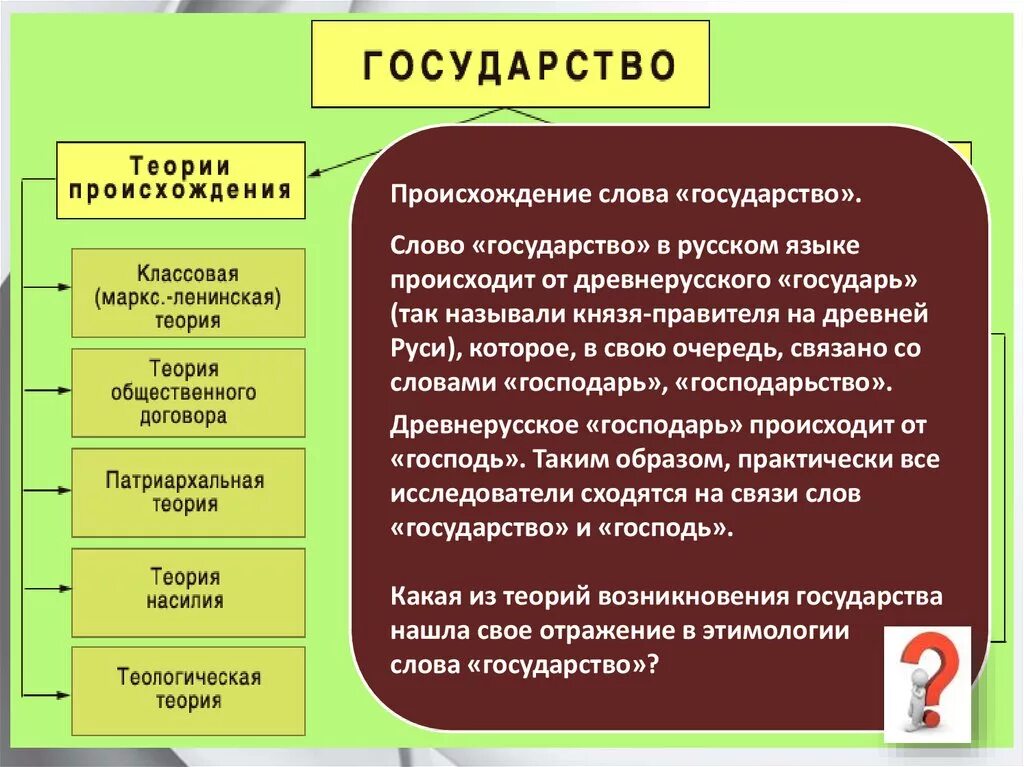 Каким образом государства. Государство это в обществознании. Государство термин Обществознание. Государство слово. Понятие слова государство.