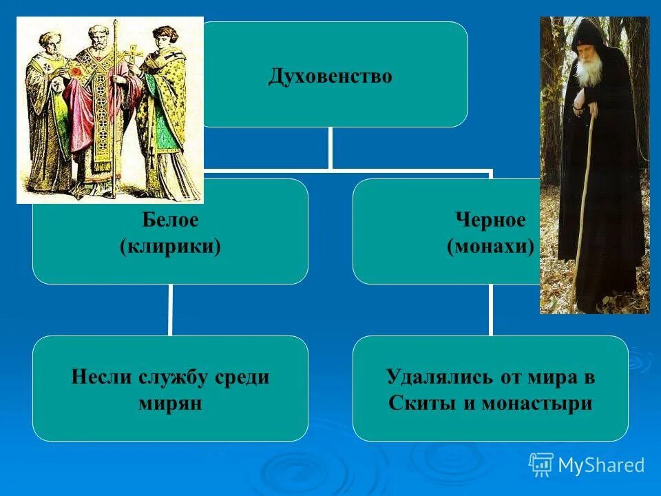 Духовенство. Белое духовенство. Духовенство былое и чёрное. Белое духовенство в средние века. Духовенство в средние века.