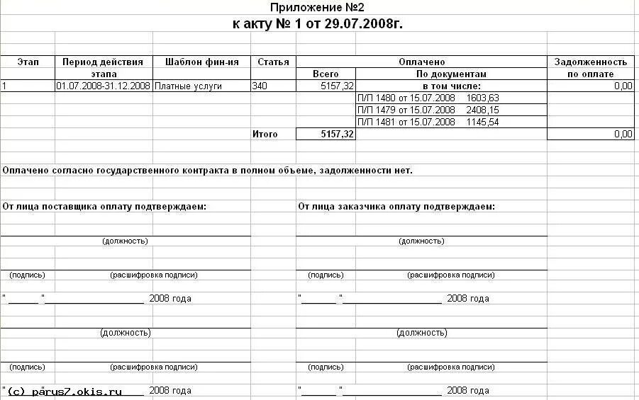 Что должно быть в акте выполненных работ. Расшифровка к акту выполненных работ. расшифровка работ к акту выполненных работ. приложение к акту выполненных работ. расшифровка к акту выполненных работ образец.