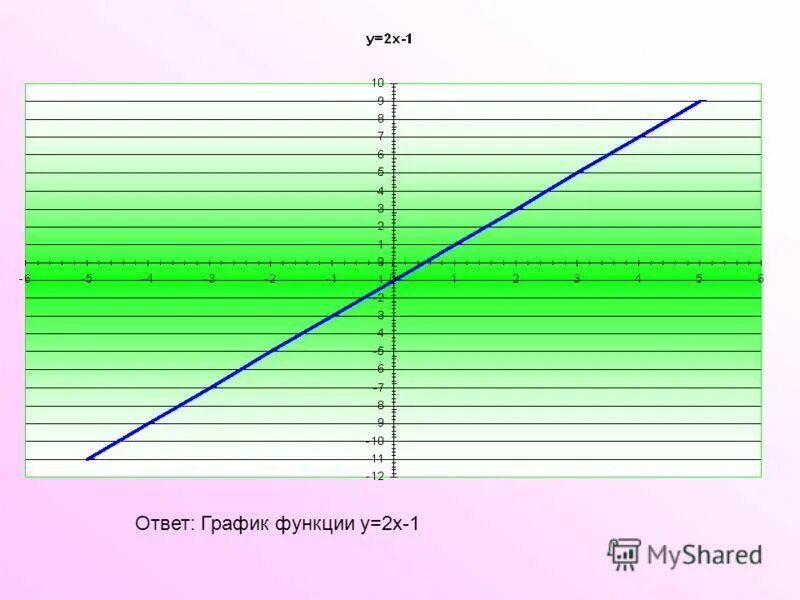 И графиков ответы. Что является графиком функции. Подсказка функции. И графиков ответы. И графиков ответы.