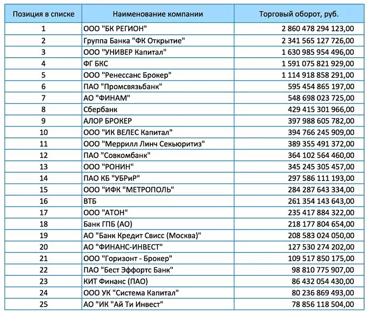 Название ооо придумать