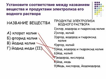 Калия среда