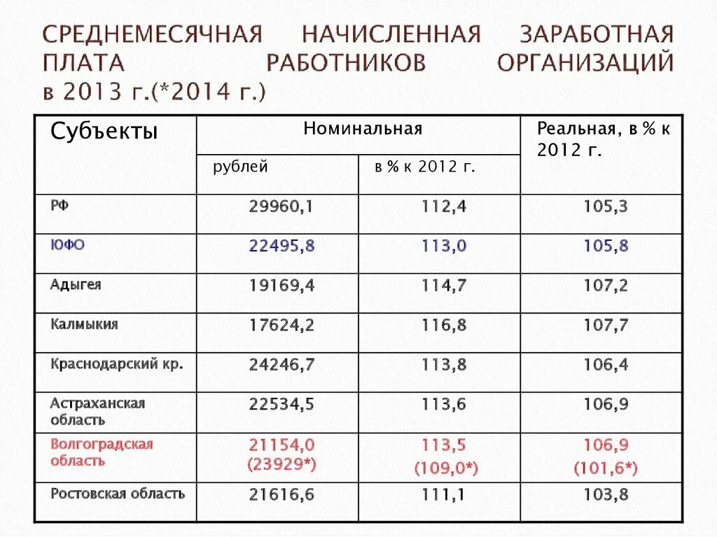 Заработная плата по категориям работников. Среднемесячная начисленная заработная плата. Заработная плата работников предприятия. Средняя Номинальная заработная плата. Заработная плата работнику организации.