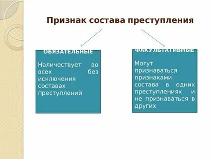 Проявление по составу