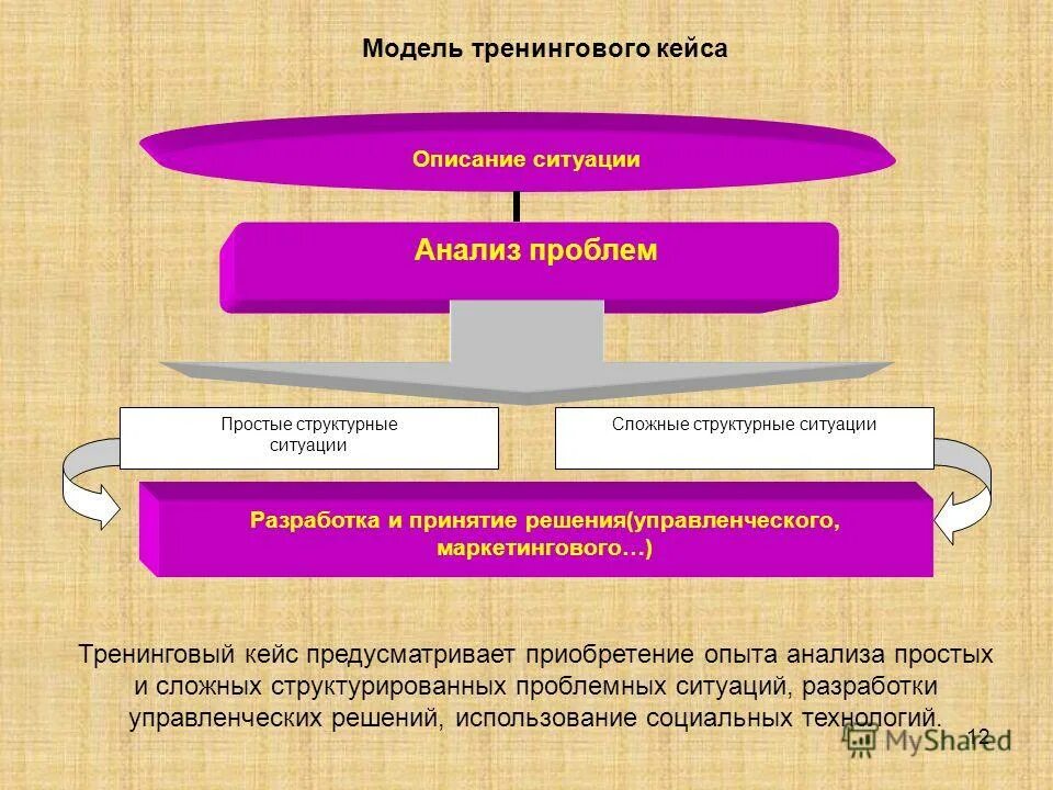 Формирующий эксперимент в психологии это. Анализ эксперимента символ. План опытной работы. Цель формирующего эксперимента. Графическое представление результатов исследования.