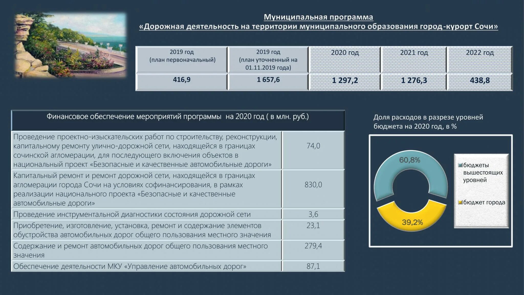 Бюджет 2020 образование. Бюджет 2020. 2020 2022 Год. Проект безопасные качественные дороги 2022. Поправки 2020 -2022.