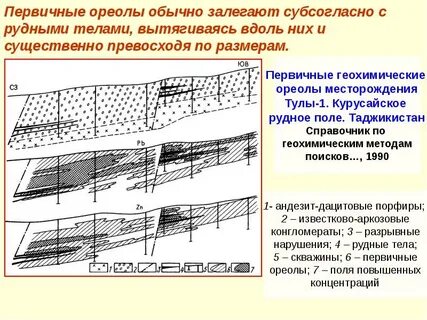 Пластом залег