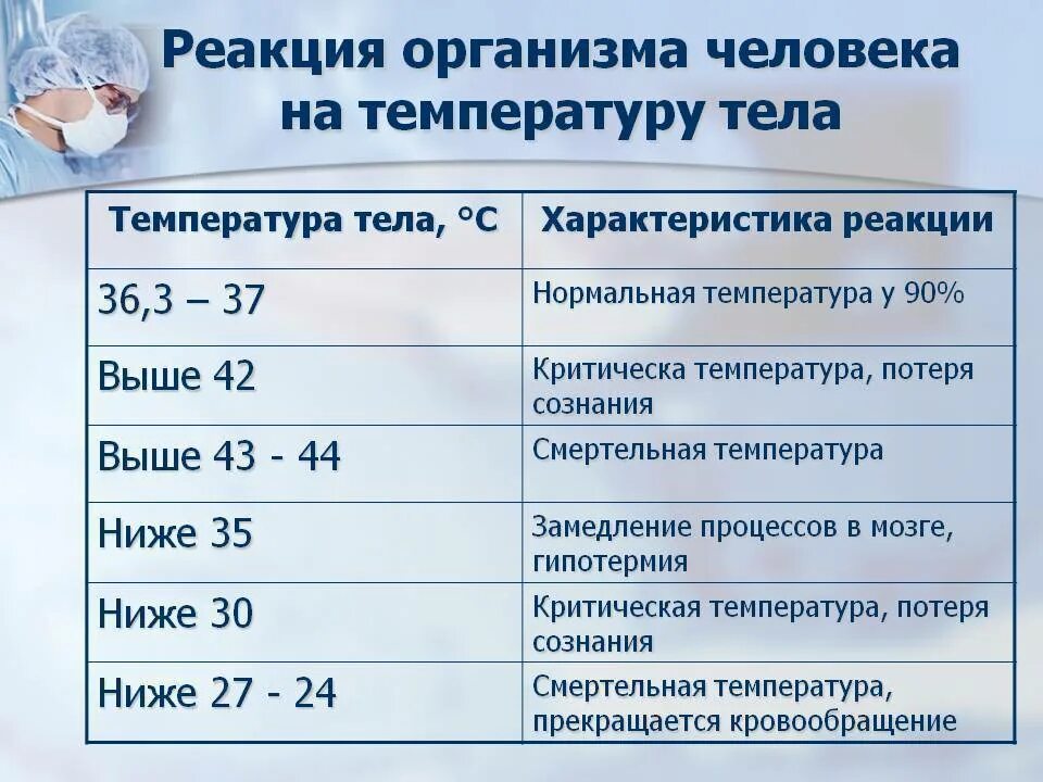 Всегда ли температура. Температура тела. Температура тела человека норма. Низкотемпература тела. Нормальные показатели температуры тела.