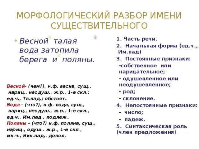 Берега начальная форма. Разбор существительного как часть речи 3 класс примеры. Разбор существительного как часть речи 3 класс образец. Морфологический разбор сущ 3 класс. Морфологический разбор имени существительного 3 класс примеры.