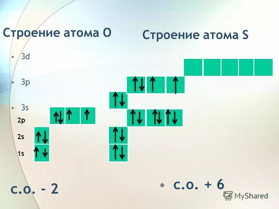 Строение атомов элементов 6 а группы. Электронное строение атома s. строение атомов халькогенов. схемы строения атомов халькогенов. строение атома o.