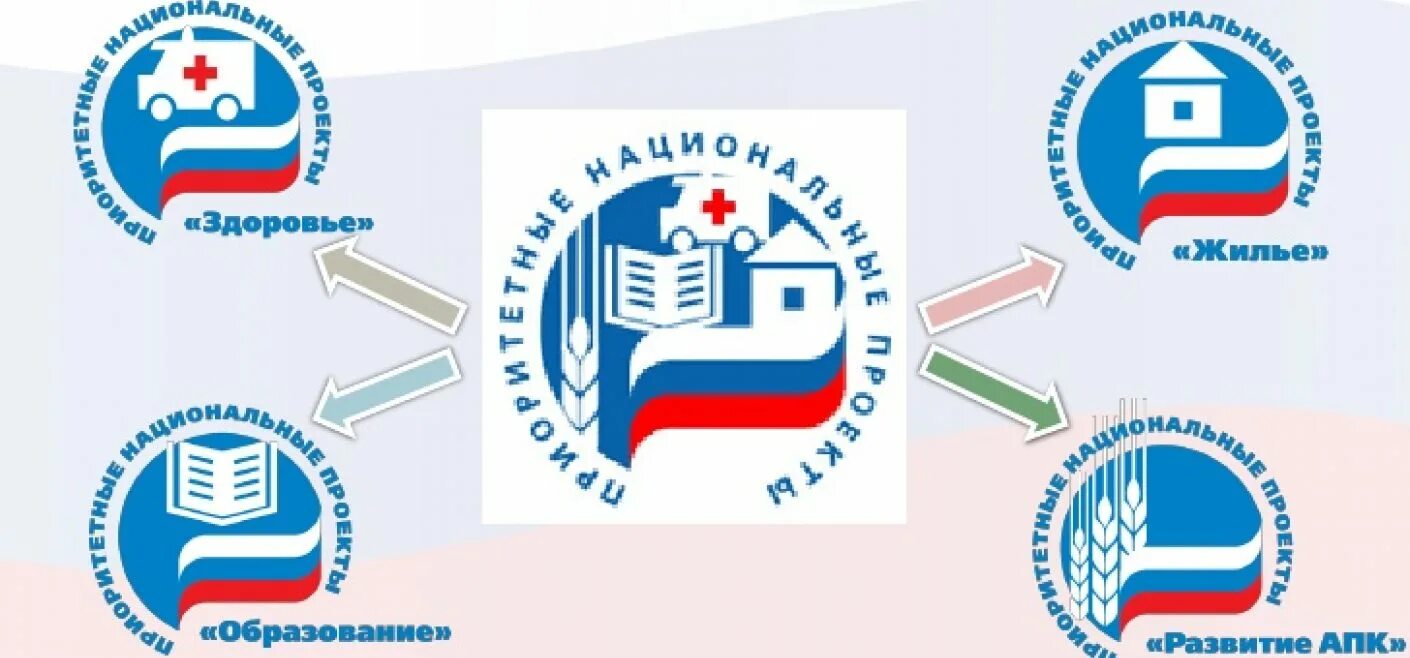 Приоритетные национальные проекты год. Приоритетный национальный проект развитие апк. Приоритетные национальные проекты. Приоритетный национальный проект здоровье. Современные приоритетные национальные проекты.