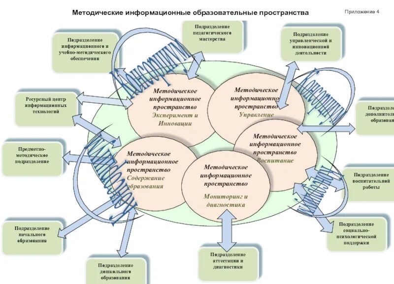 Методический центр. Методологическое сопровождение проекта. Организационно методический центр социальной. Кафедра социальной работы. Модель методического сопровождения педагогов доу.