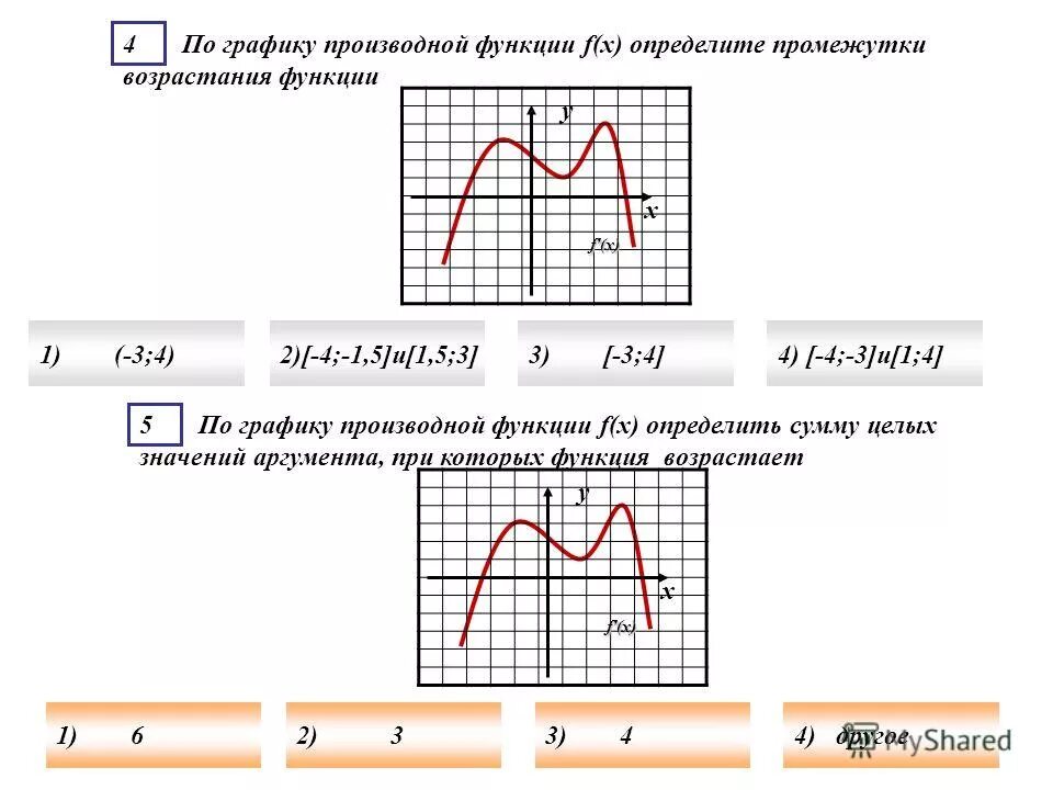 График производной функция убывает