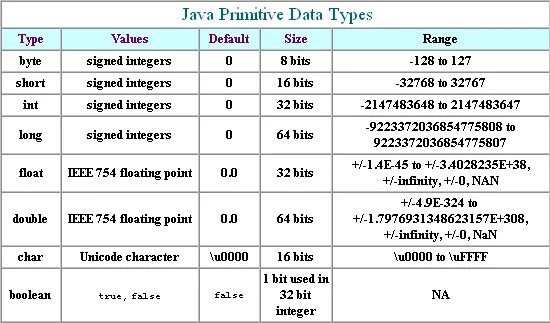 Количество чисел в int. Таблица переменных java. Размер числа INT java. Тип данных short java. Целочисленные типы данных java.