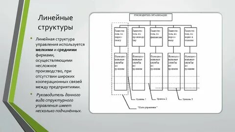 Применять структура
