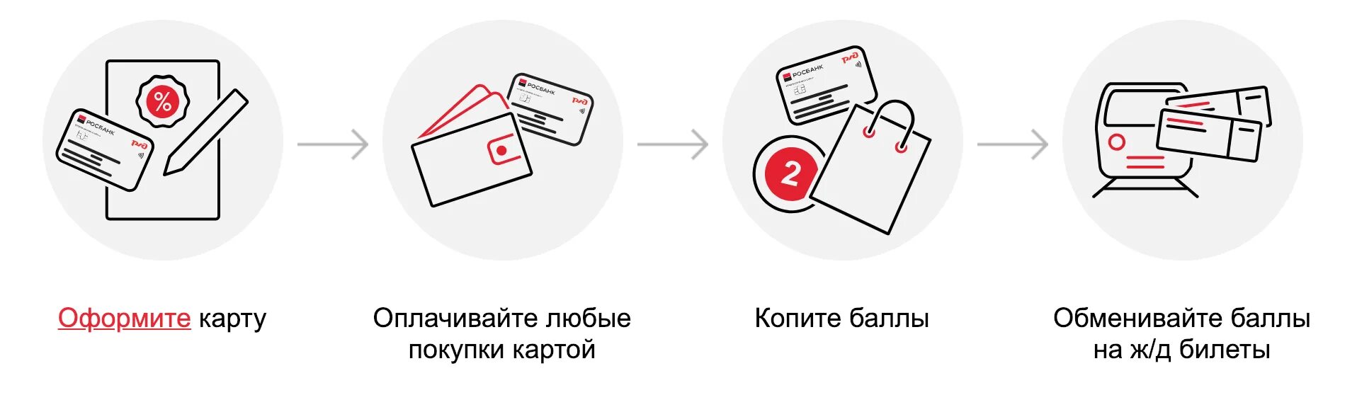 Росбанк банковские продукты и услуги. Карта банковских продуктов Росбанк. Росбанк презентация. Преимущества карты Росбанк. Оплати карта лояльности