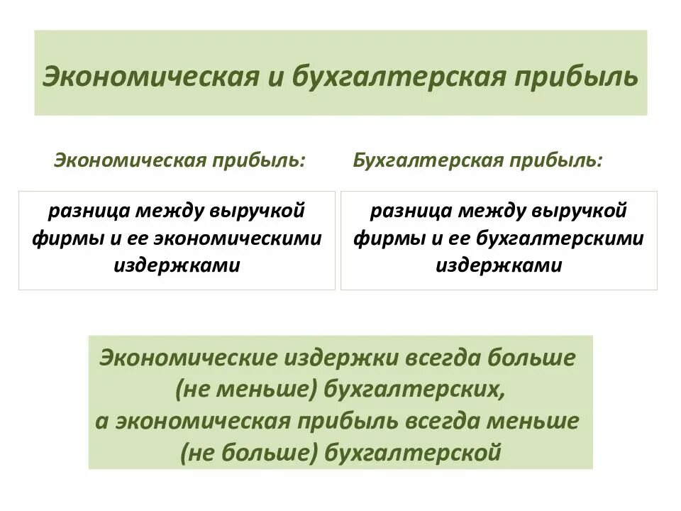 Бухгалтерская прибыль и экономическая прибыль различия. Разница между экономической и бухгалтерской прибылью. Чем отличается экономическая прибыль от бухгалтерской. Отличие бухгалтерской прибыли от экономической.