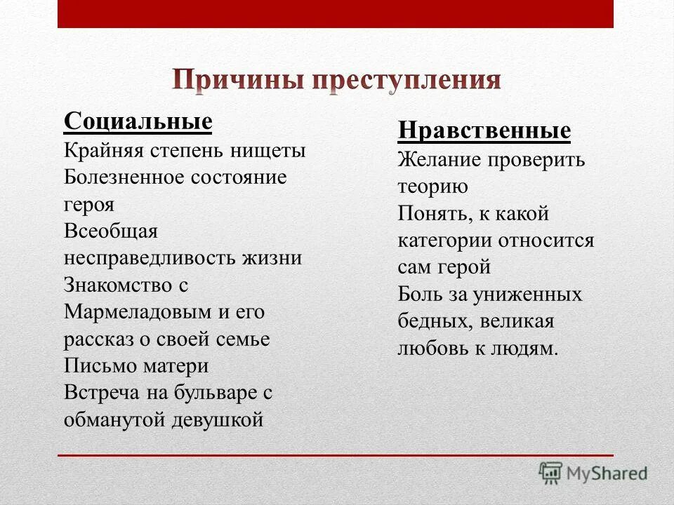 Теория раскольникова в романе преступление и наказание глава 5. Родион раскольников преступление и наказание внешность. Преступление раскольников в романе ф. «преступление и наказание» (1866) федора михайловича достоевского. Преступление и наказание сознание раскольникова.