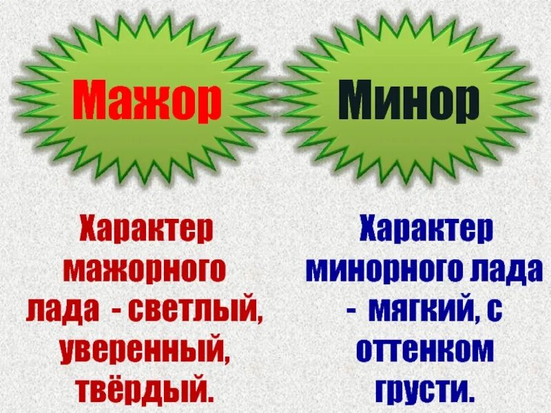 Лад мажор минор. Рисунок мажорный и минорный лад для детей. твердый характер.